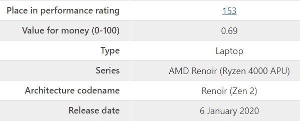  پردازنده AMD Ryzen 7 4800HS