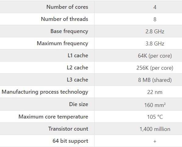 پردازنده Intel Core i7-3840QM