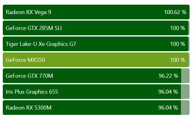 ارت گرافیک Nvidia Geforce MX350