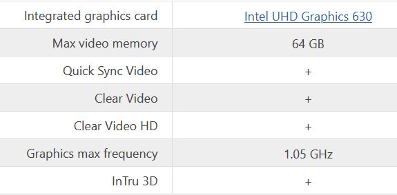 پردازنده Intel core i5-9300H