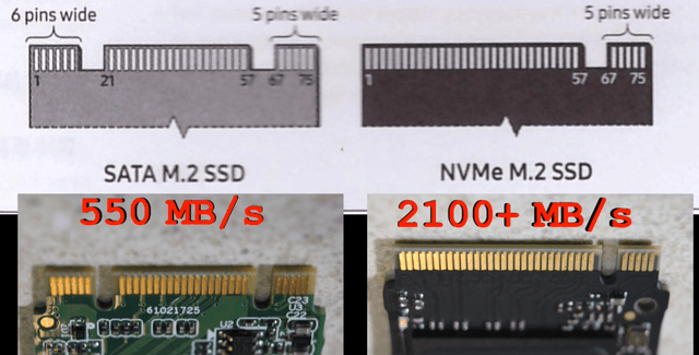 تصویر پیکربندی رابط SATA M.2 و NVMe M.2 -SSD