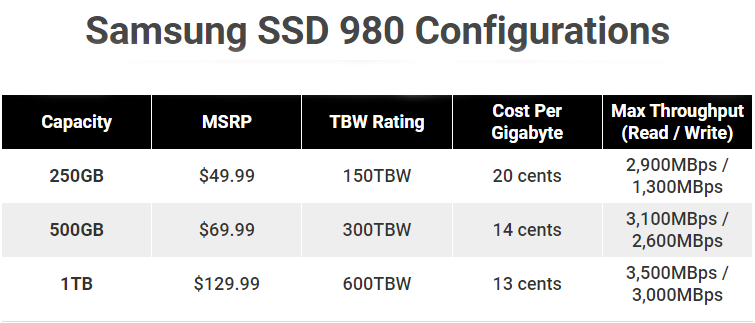 Samsung SSD 980
