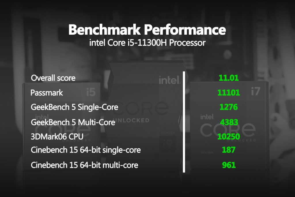پردازنده intel Core i5-11300H